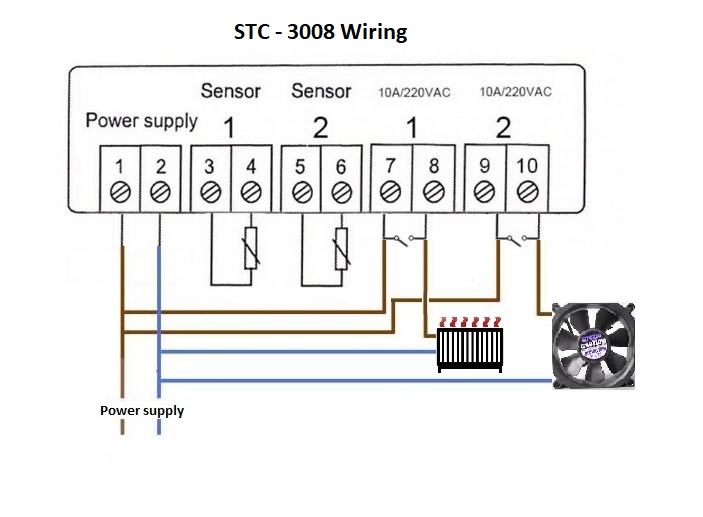 110-220V STC-3000 STC-3008 STC-3028 Thermostat Temperature Controller NTC Sensor 