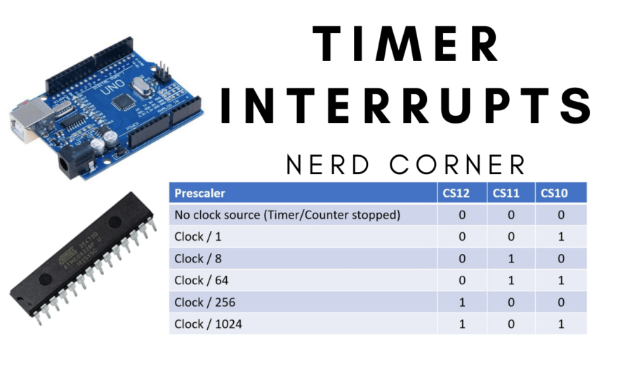 Wie programmiert man einen hoch präzisen Timer in C ᐅ Mit Source Code!