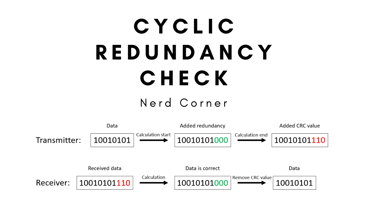 zyklische Redundanzprüfung cyclic redundancy check in c