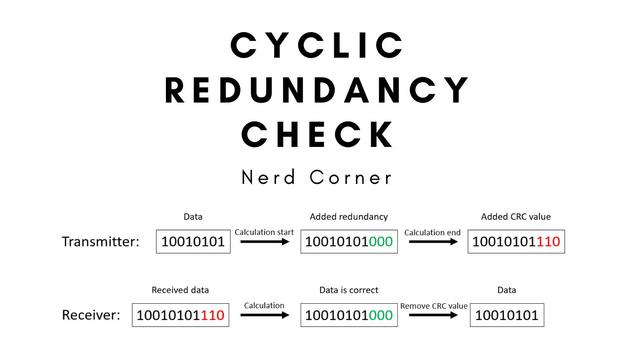 Gta V Data Error Cyclic Redundancy Check Omniwave