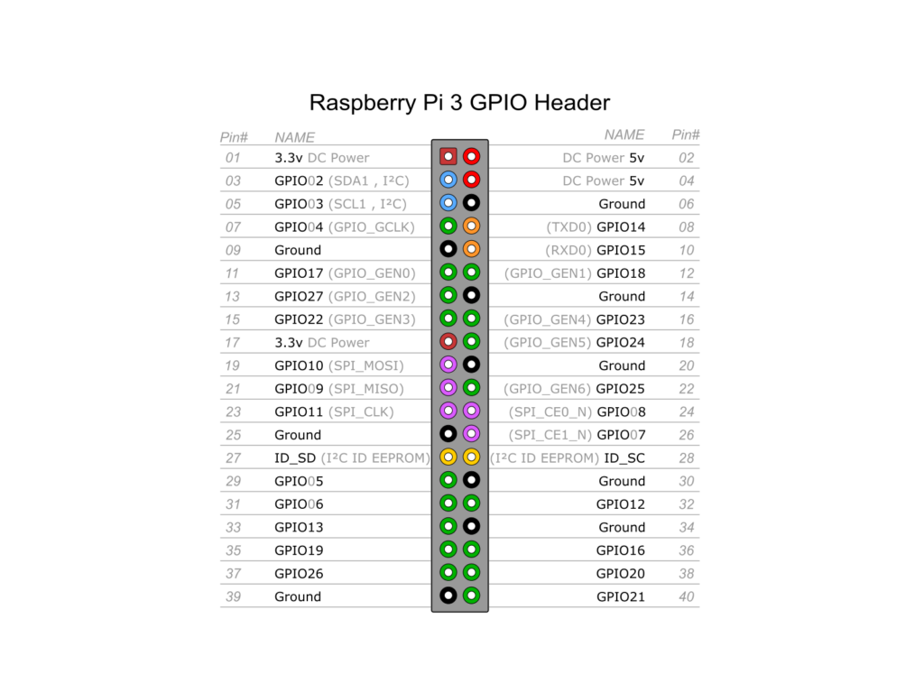 Data transfer via VLC (LiFi) Raspberry Pi project 2024!