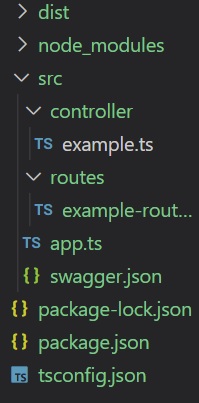 Foulder Structure with Swagger.json