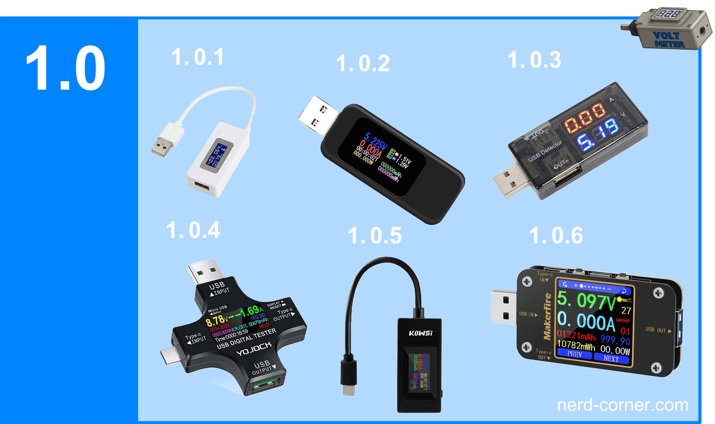 different volt meters